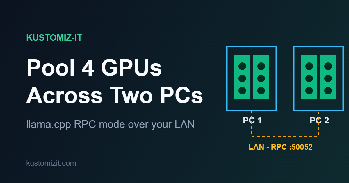Diagram of two PCs connected over a LAN, each with two RTX 3060 GPUs, pooled via llama.cpp RPC