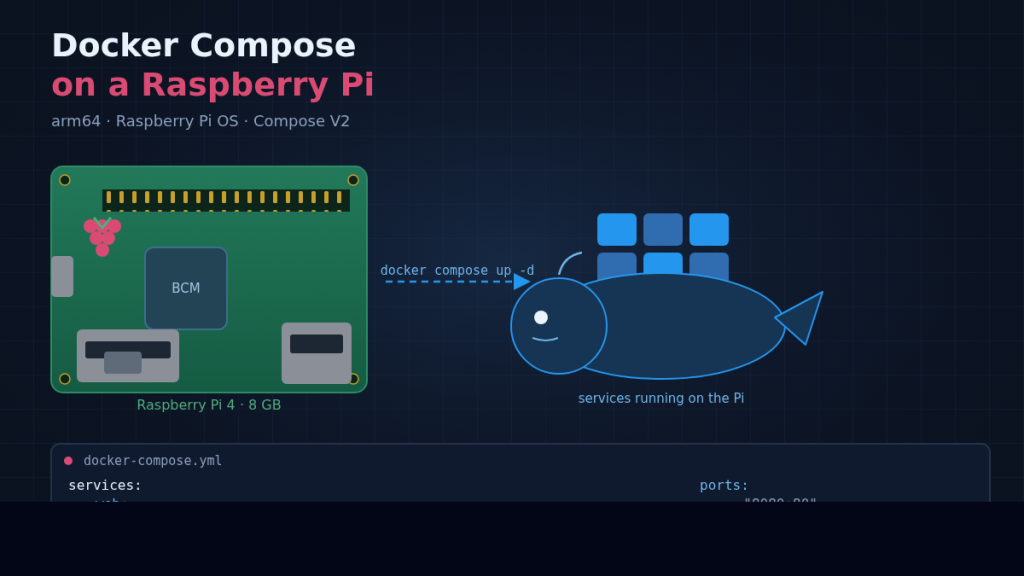 How to Install Docker Compose on a Raspberry Pi
